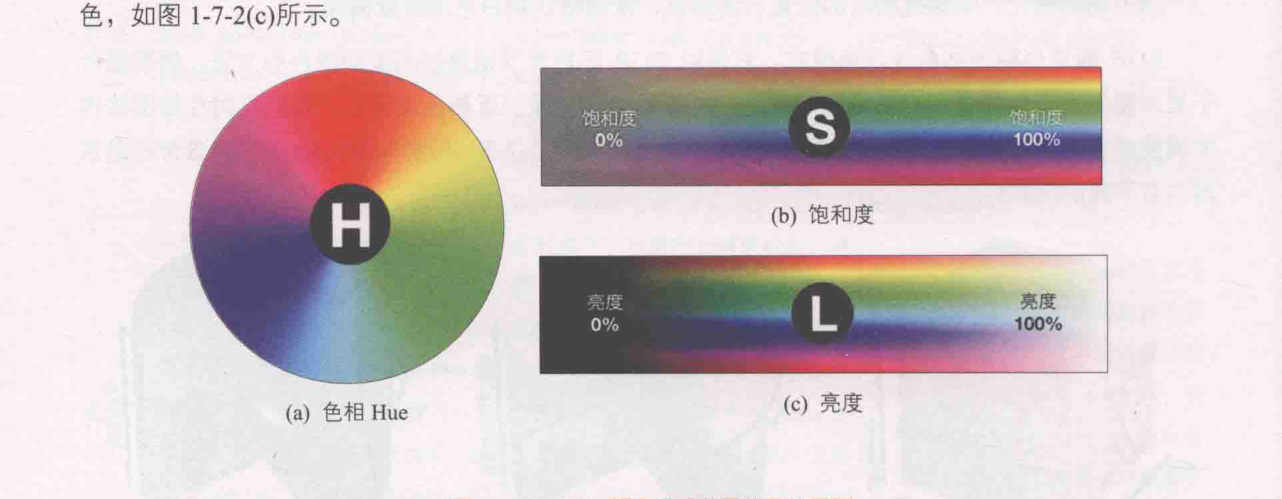 ch_图1-7-2_HSL颜色模式分量的具体示例.png